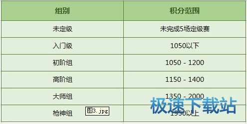 天梯赛