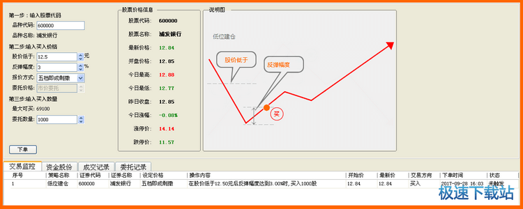 入场交易模型