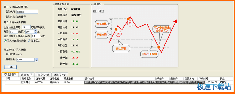 入场交易模型