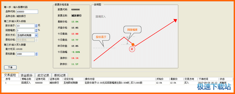 入场交易模型