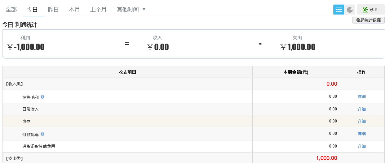 利润报表
