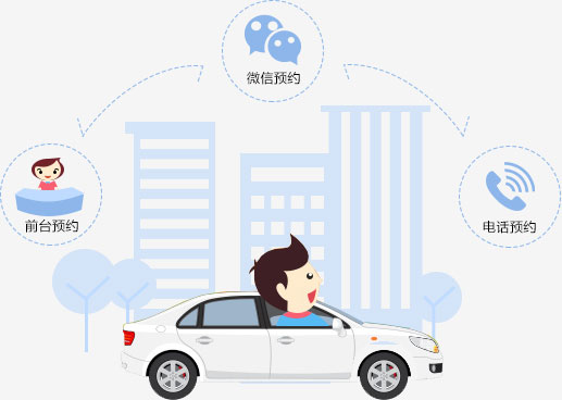 软件功能