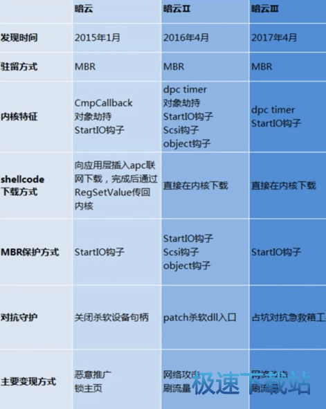 使用教程