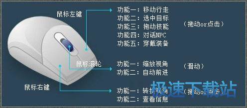 设置教程