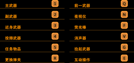 战地之王