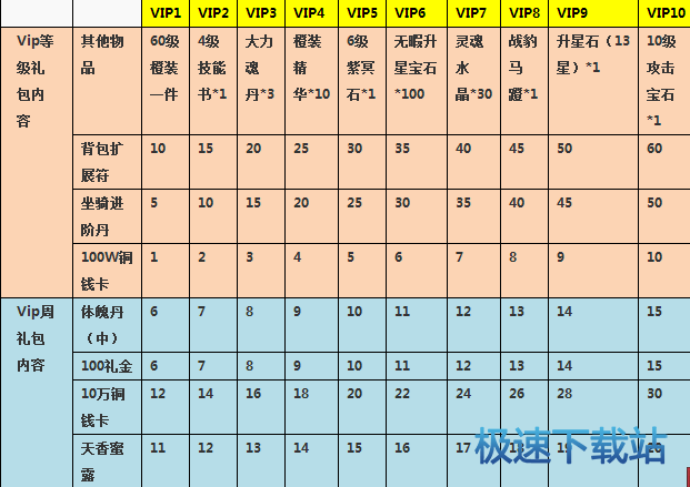 VIP介绍
