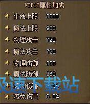 VIP介绍