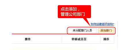 创建企业组织结构