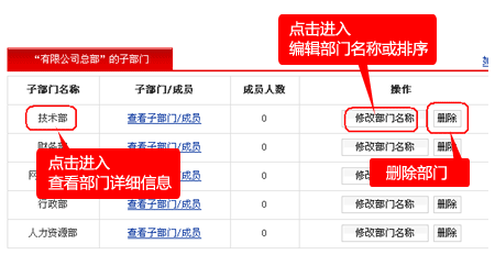创建企业组织结构