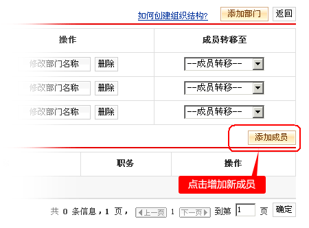 创建企业组织结构