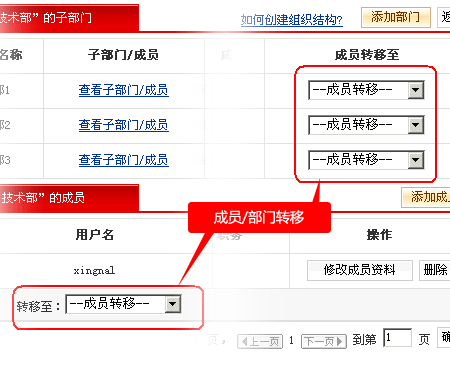 创建企业组织结构