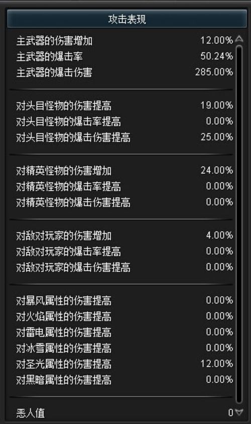 双刀加点配装