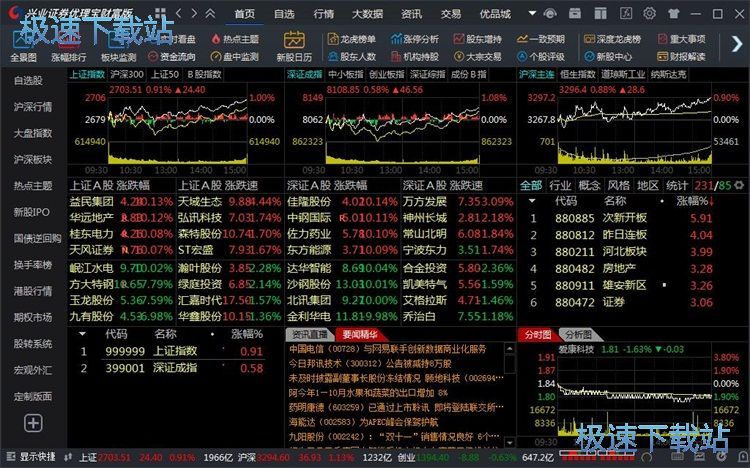 添加删除自选股教程