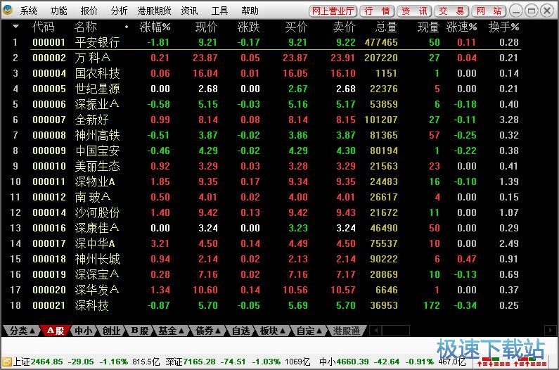 添加删除自选股