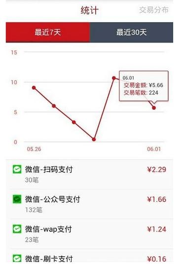 中信全付通