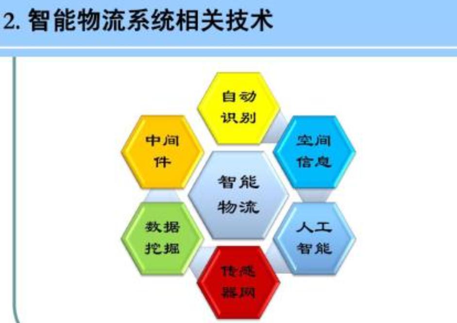 快递查询自动识别