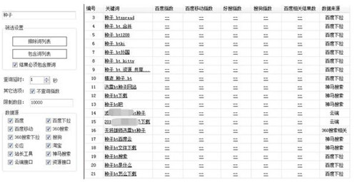 熊猫关键词使用方法教程