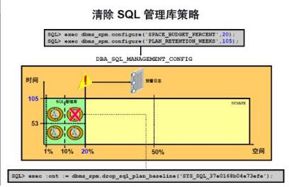 火爆全国的sql删除简单介绍