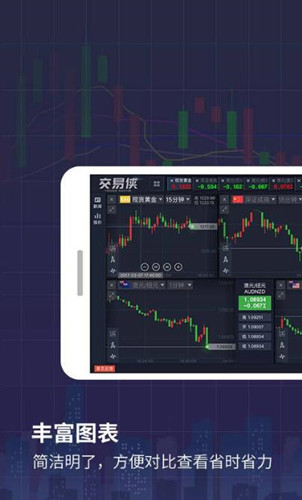 交易侠使用方法及选股方法介绍