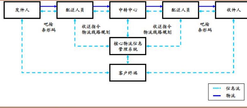 中通系统