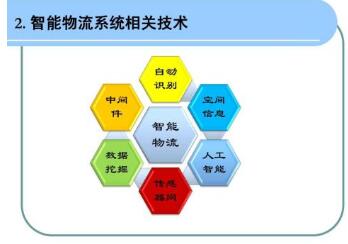 快递查询自动识别公司