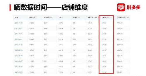 拼多多推广佣金联盟介绍及佣金计算方法