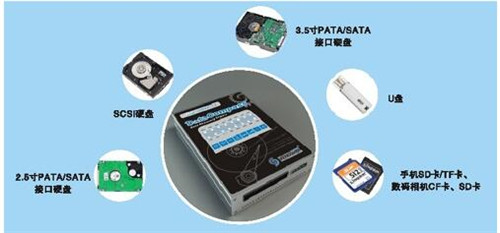Win7系统C盘被格式化了怎么找回文件教程