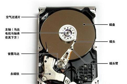 Win7系统C盘被格式化了怎么找回文件教程