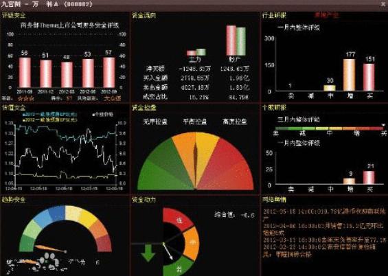 up安全投资卫士