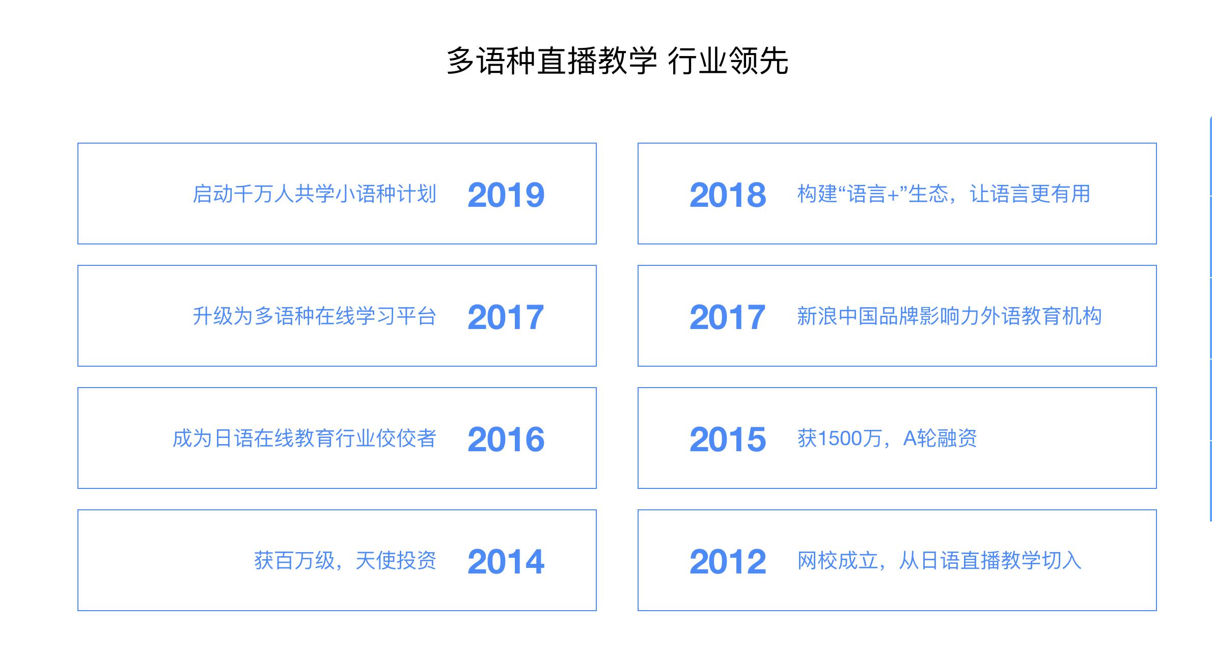 早道网校