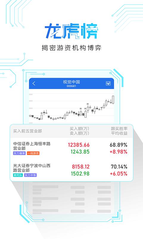短线王，为短线交易而生