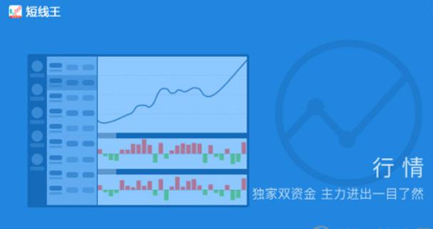 短线王炒股软件