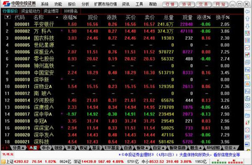 中投证券超强版软件下载使用教程