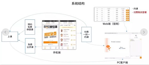浅析无忧英语下载