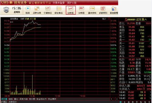 招商证券智远理财安装使用教程