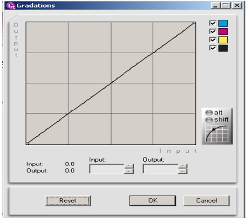 profileMaker5编辑ICC Profile技巧