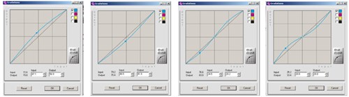profileMaker5编辑ICC Profile技巧