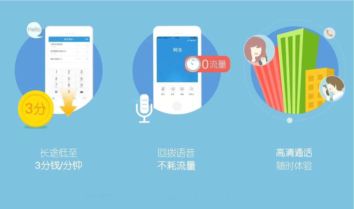 电话呼叫软件