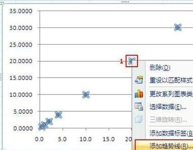 用excel拟合曲线实战教学