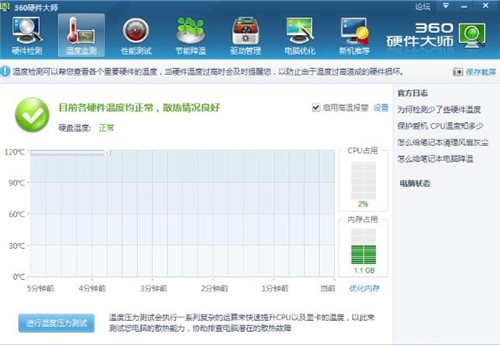 图：