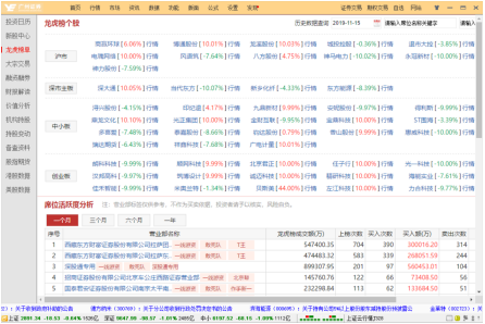 岭南创富网上交易服务系统