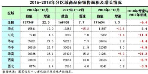 好房通官方下载，不知道是噱头还是创举