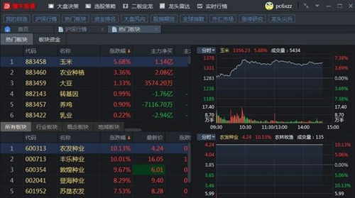 懂牛股票下载使用介绍