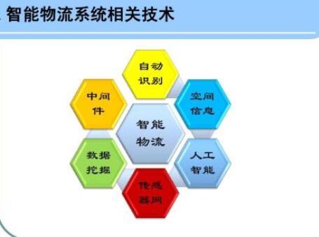 各种各样的快递自动识别查询供您选择
