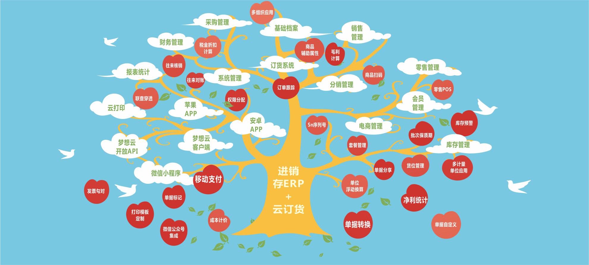 梦想云