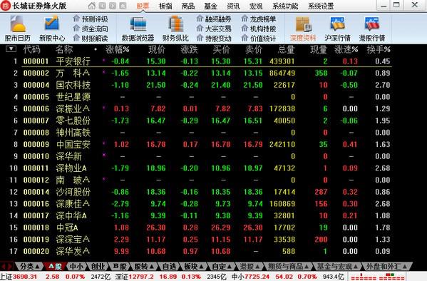 长城证券烽火版官方