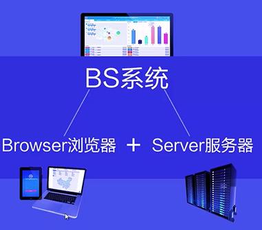 BS软件
