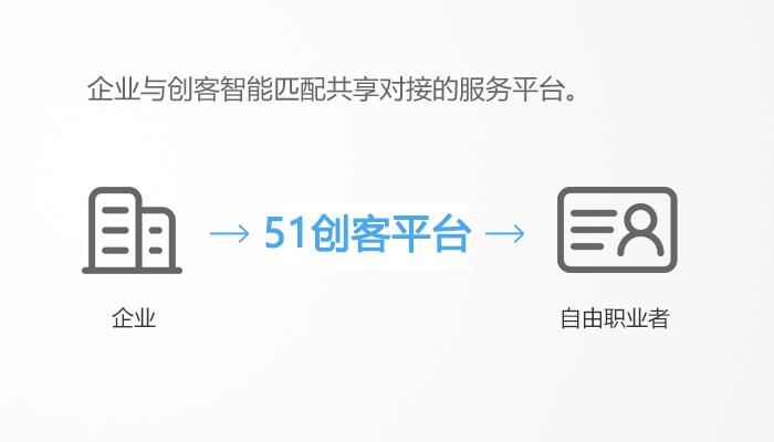 51创客