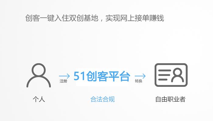 51创客