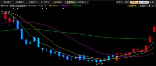 优品股票通电脑版下载安装使用教学